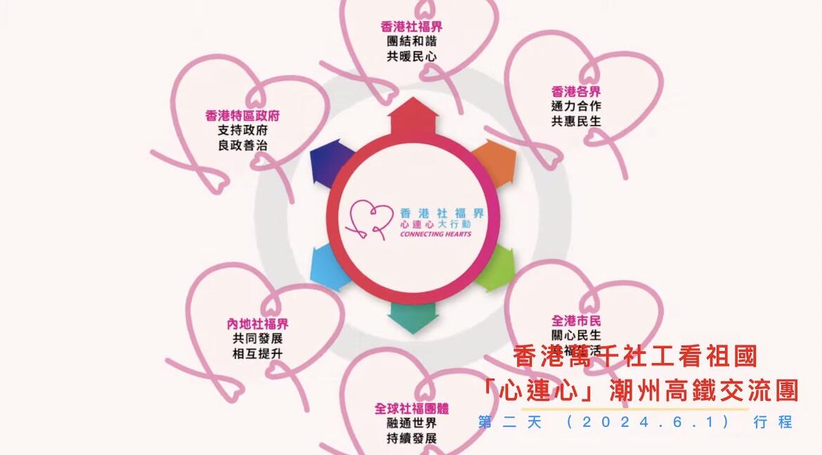 【香港萬千社工看祖國—「心連心」潮州高鐵交流團（第二天：2024年6月1日）】-img