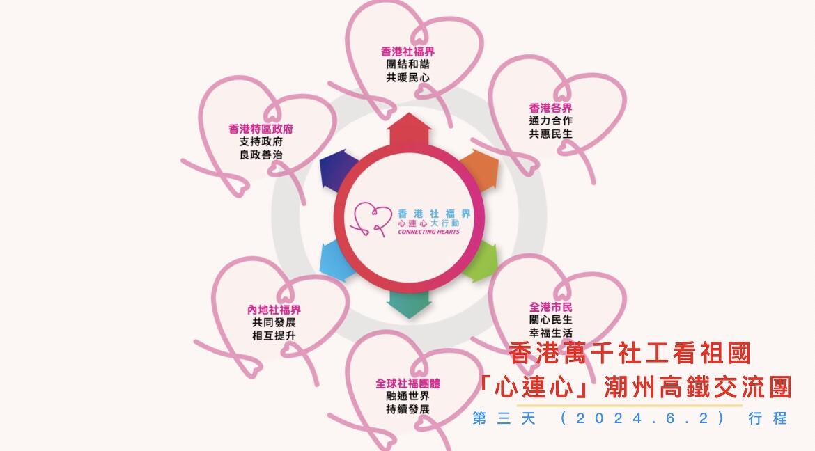  【香港萬千社工看祖國—「心連心」潮州高鐵交流團（第三天：2024年6月2日）】-img